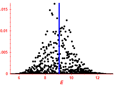 Strength function